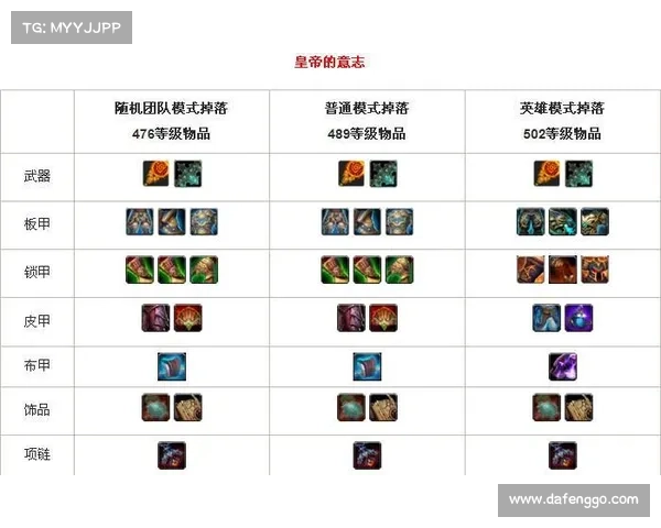 魔兽世界恢复经验状态模式视频教程